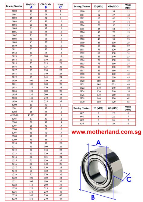 we offer bearing in the following overs sizes. . Vw bearing size chart